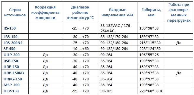 Таблица в кожухе 2023